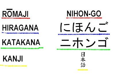 Diferentes formas de escritas do idioma japonês.