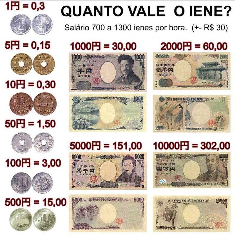 Monete Giapponesi - Conoscere lo Yen
