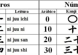 العد باللغة اليابانية - المؤشرات والعدادات