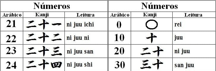 Numbers in Japanese - complete guide
