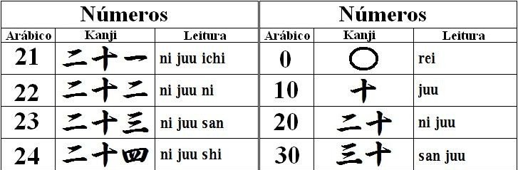 Numbers in Japanese - complete guide