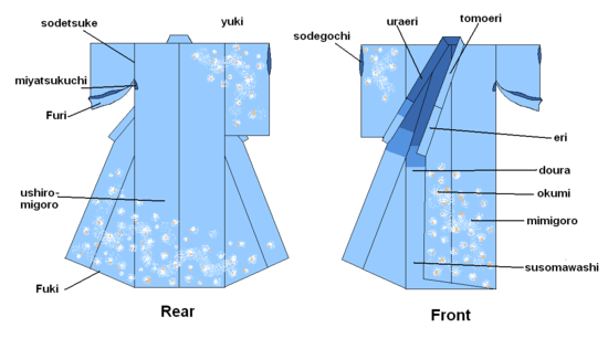 الكيمونو - أجزاء وإكسسوارات الملابس اليابانية التقليدية