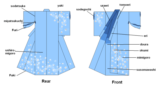 Kimono  - partes e acessórios da roupa tradicional japonesa