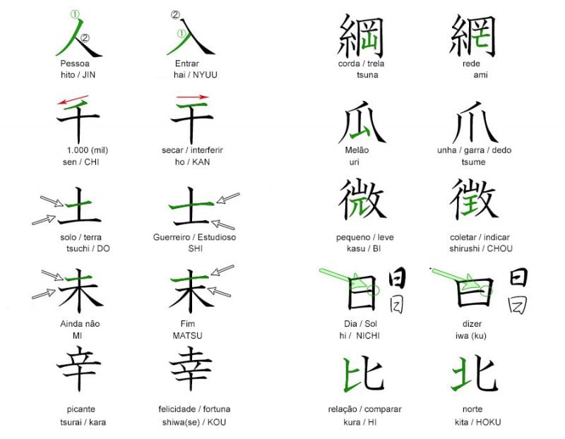 Ideogram dan kanji terlihat serupa, serupa, serupa