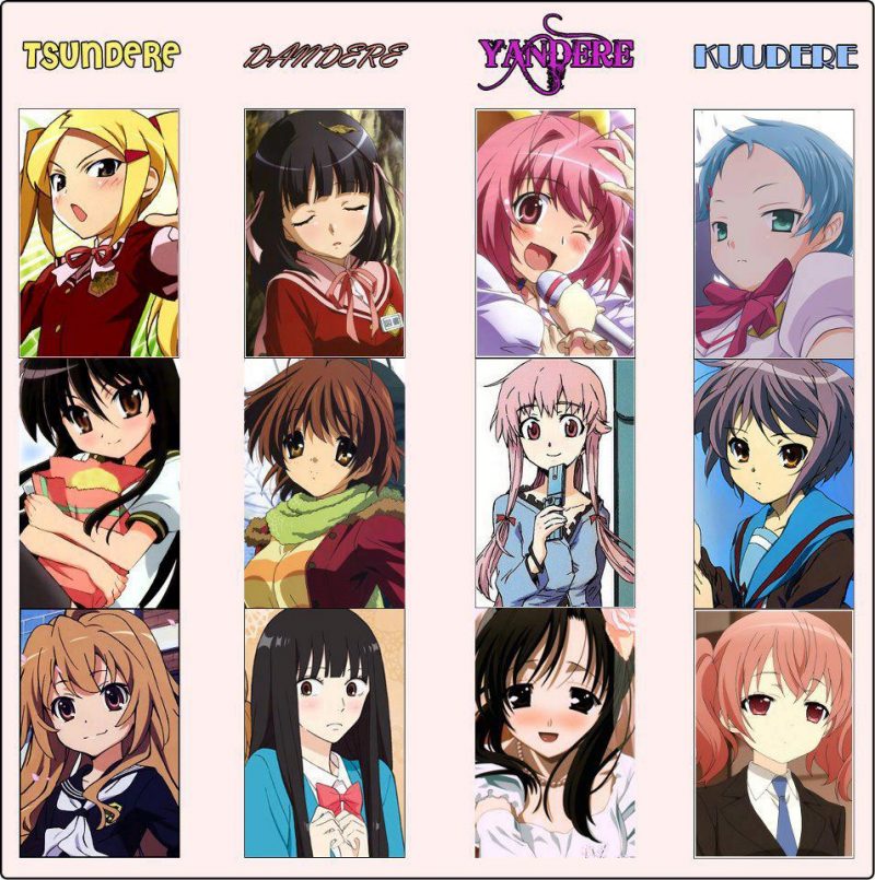 คำ tsundere, yandere, kuudere, dandere และอื่น ๆ ในบทความนี้เราจะพูดถึงบุคลิกของคนญี่ปุ่น