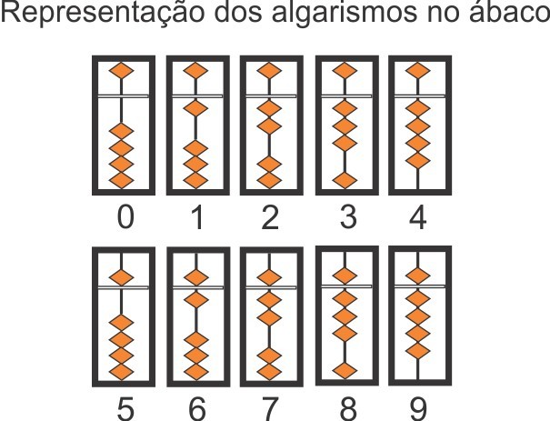 Soroban - đó là một bàn tính Nhật Bản?