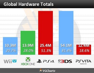 Ventas de hardware