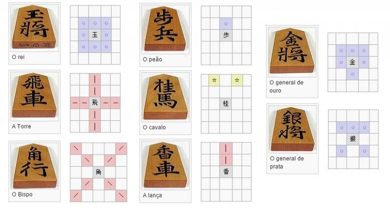 Como jogar Shogi – Regras básicas – Shogi brasil