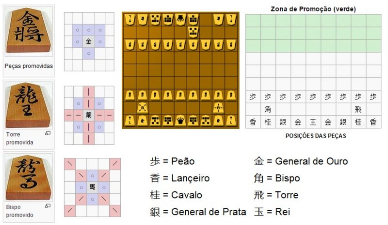 Shogi - Tabuleiro e Peças como fazer utilizando sobras de madeira