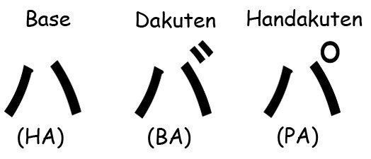 What Is Dakuten In Hiragana