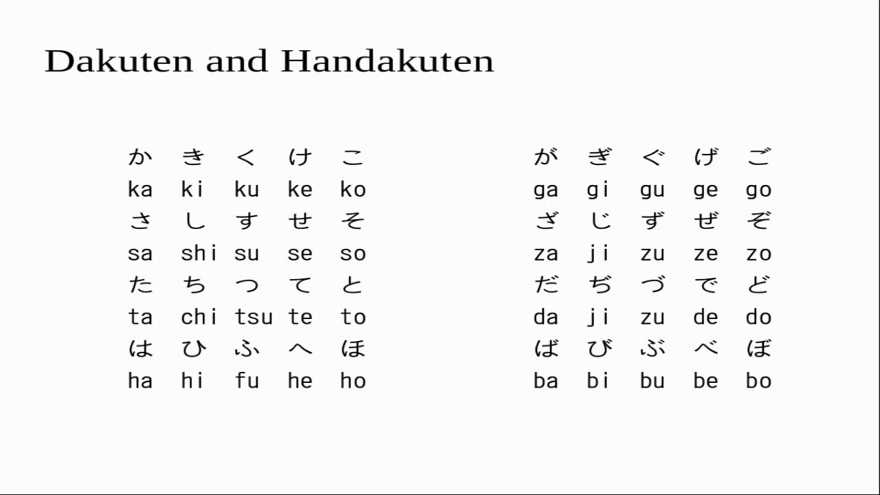 Dakuten e handakuten - aspas no japonês