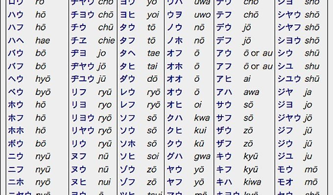 روماجي - الكتابة بالحروف اللاتينية للغة اليابانية