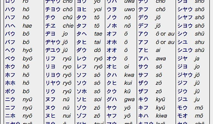 Romaji - the romanization of the Japanese language