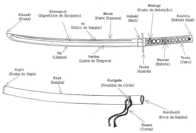 Katana - les épées légendaires du Japon