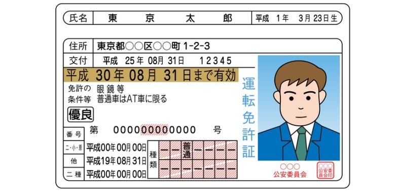 日本の運転免許証-ヒントと手順