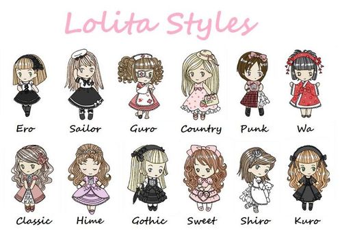 Lolita - znając Loli i twój styl