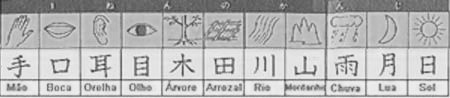 Similarities between Japanese and other languages