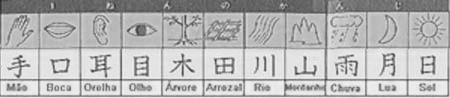 Similitudes entre japonés y otros idiomas