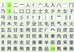 Bushu - Radicales - Estructuras kanji y sus variantes