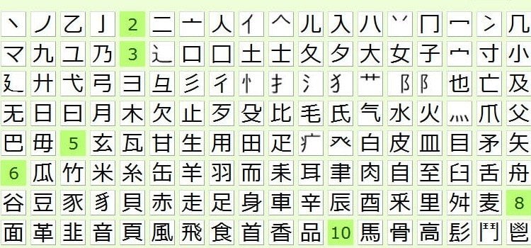 Bushu – radicali – strutture kanji e loro varianti