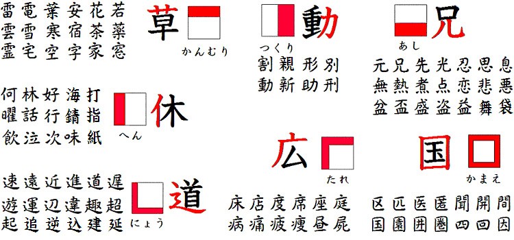 Bushu - các gốc - cấu trúc chữ Hán và các biến thể của chúng