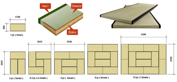 Tatami - kennen den traditionellen japanischen Boden