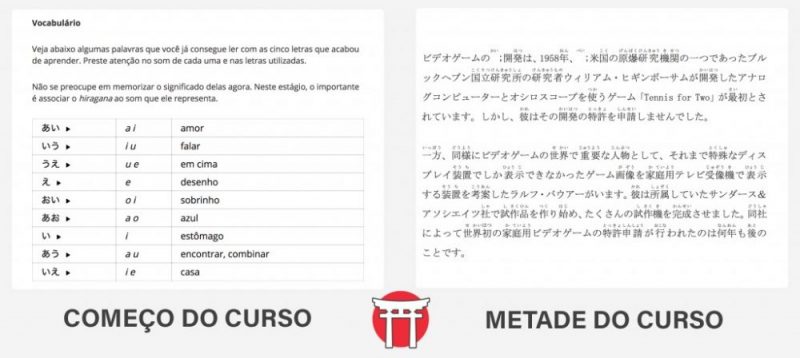 Les 10 meilleurs cours de japonais en ligne gratuits