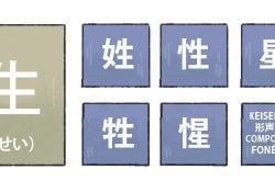 Menemukan pembacaan kanji melalui komponen fonetik