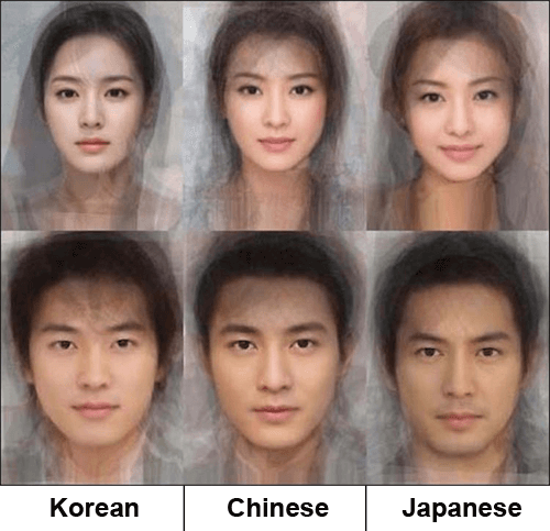 Como diferenciar japoneses, coreanos e chineses