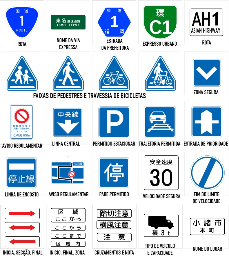 Placas de tráfico y letreros en Japón