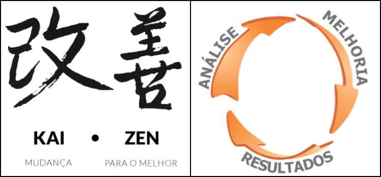 Kaizen - รู้วิธีการและการนำไปใช้