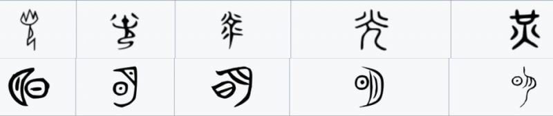 Kanji pittografico - curiosità su ideogrammi e pittogrammi