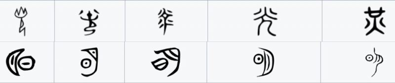 Pictographic kanji - sự tò mò về chữ tượng hình và hình vẽ