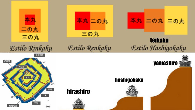 Castelos japoneses - guia completo com os melhores do japão