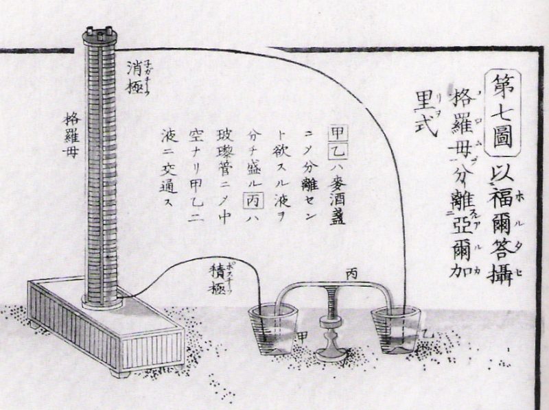 Furigana – belajar membaca teks dengan kanji – cara menambahkan