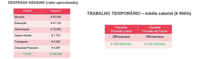 Como estudar e morar no japão com a living japan