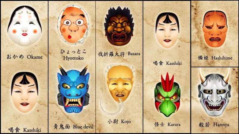 หน้ากากญี่ปุ่นที่มีชื่อเสียง