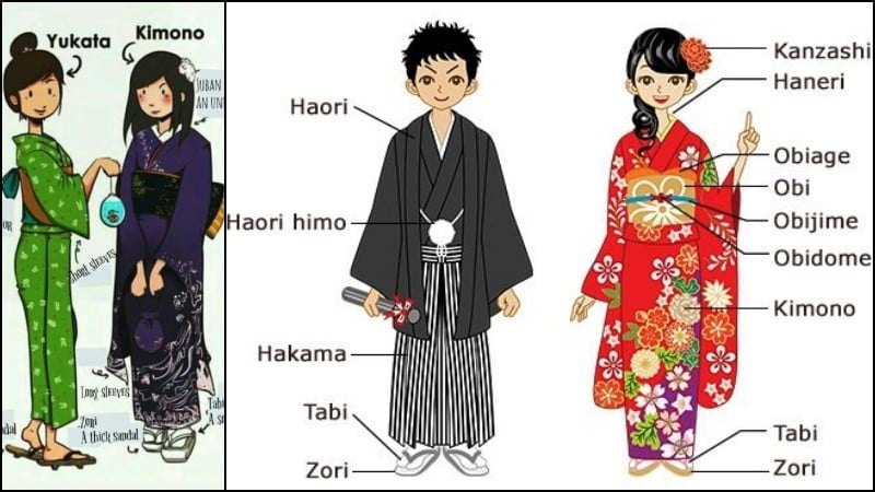 กิโมโน - ชิ้นส่วนและเครื่องประดับของเสื้อผ้าญี่ปุ่นแบบดั้งเดิม