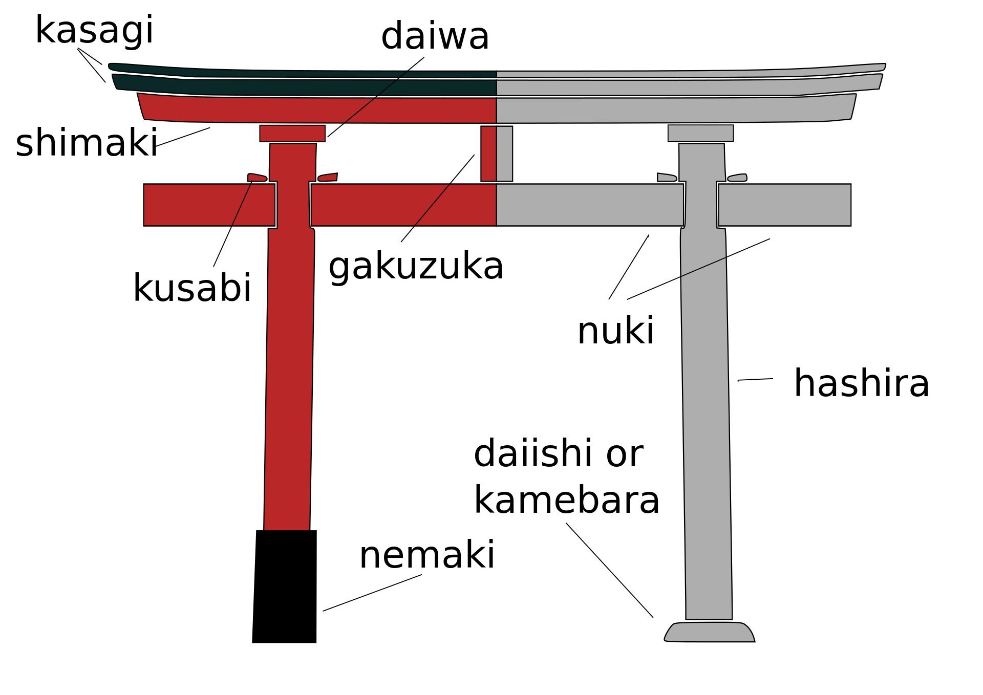 도리이의 의미-일본에서 가장 큰 5 개의 문