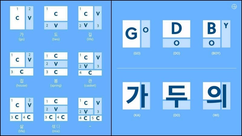 مقدمة في اللغة الكورية - أبجدية الهانجول