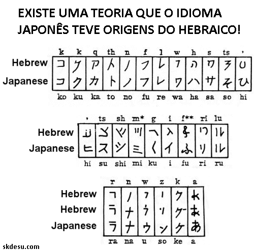 Semelhanças entre o japonês e outros idiomas