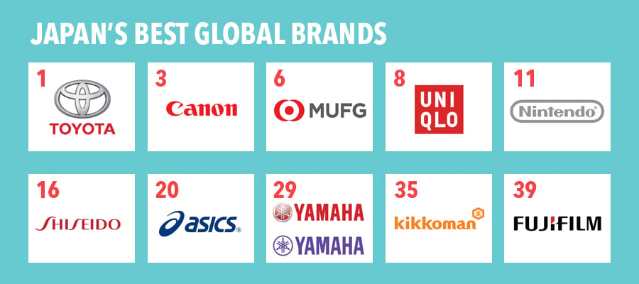 일본 기업 및 브랜드 목록