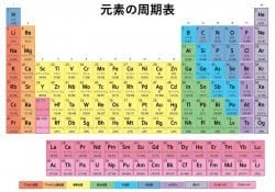 Elementos de la tabla periódica japonesa