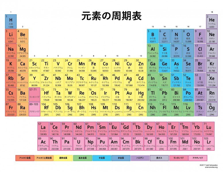 Elemente der periodischen Tabelle auf Japanisch