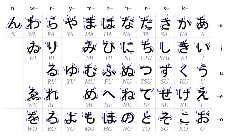 Kana panduan definitif untuk hiragana dan katakana