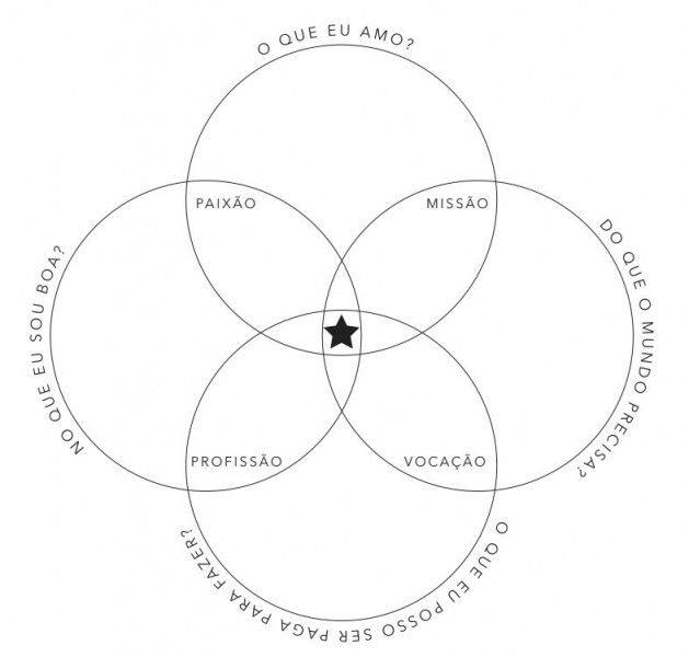 Ikigai - Sinn und Zweck des japanischen Lebens