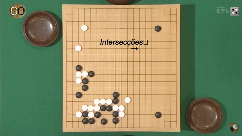 Baduk - Aprenda a jogar Go Interativamente - Regras básicas