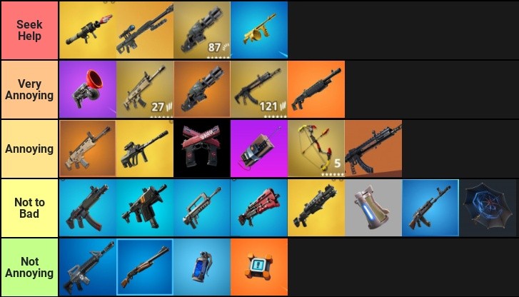 Tier List - signification + comment + listes