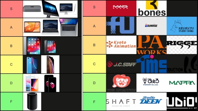 รายการระดับ - ความหมาย + วิธีการ + รายการ