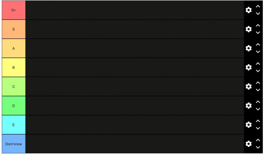 Tier List - signification + comment + listes